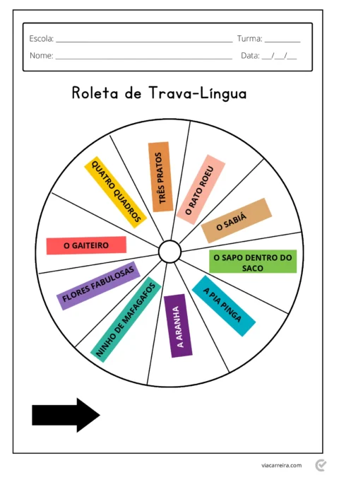 Uma roleta com diferentes trava-línguas em português dispostos em seções coloridas.