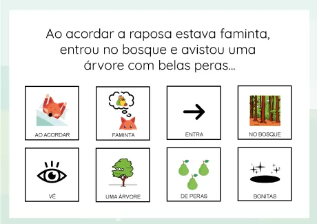 Sequência de imagens ilustrando a história da raposa que acorda faminta e encontra uma árvore com peras.