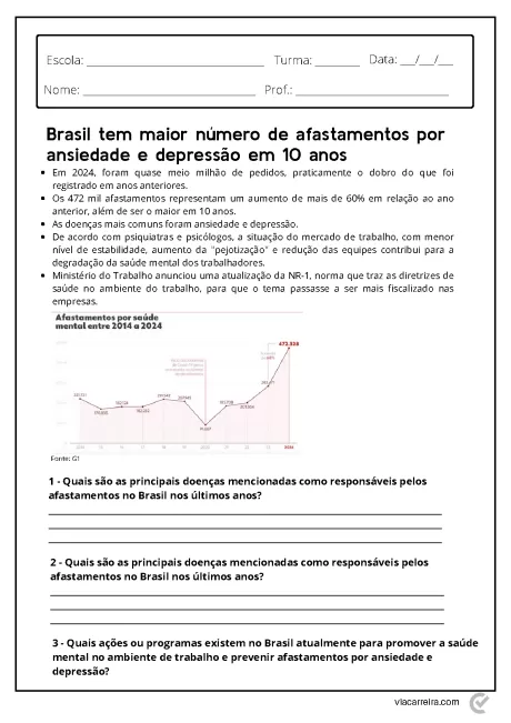 Gráfico e texto sobre afastamentos por ansiedade e depressão no Brasil entre 2014 e 2024.