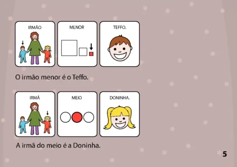 Ilustração de uma atividade educacional sobre irmãos, mostrando um irmão menor chamado Teffo e uma irmã do meio chamada Doninha.