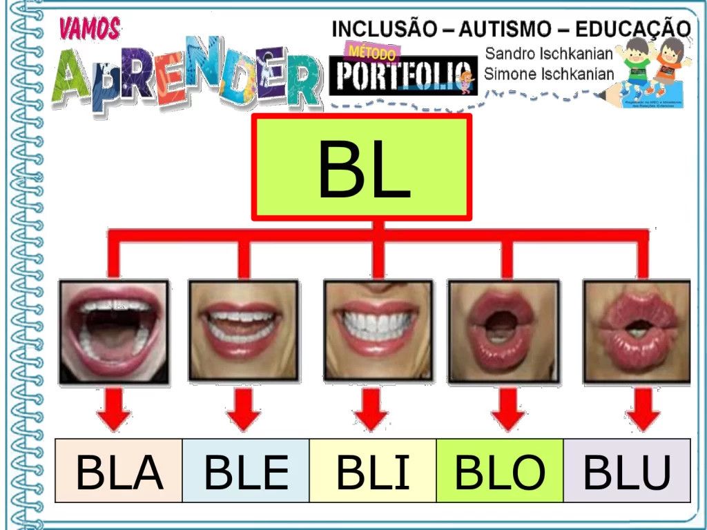 Aprendendo sílabas com BL, CL, FL e GL — p1 | Atividades Educação Infantil (ensinoja.com.br)