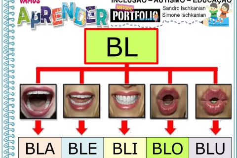 Aprendendo sílabas com BL, CL, FL e GL — p1 | Atividades Educação Infantil (ensinoja.com.br)
