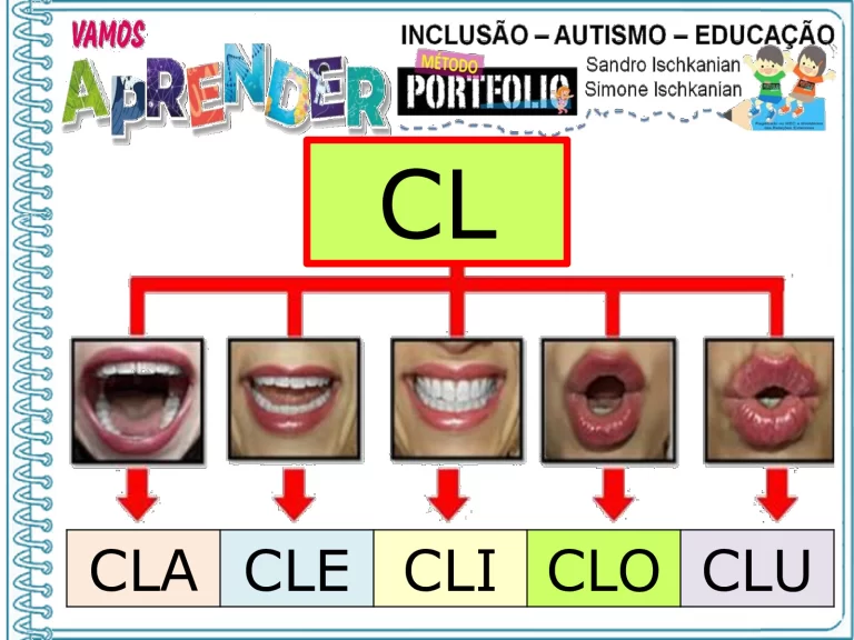 Aprendendo sílabas com BL, CL, FL e GL — p2 | Atividades Educação Infantil (ensinoja.com.br)