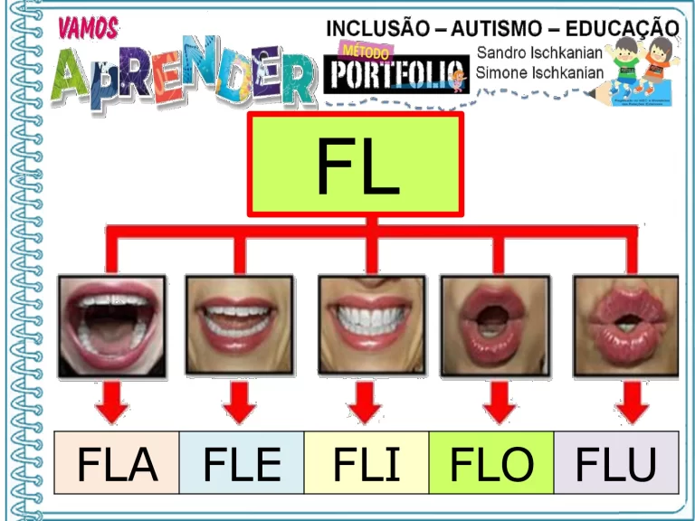 Aprendendo sílabas com BL, CL, FL e GL — p3 | Atividades Educação Infantil (ensinoja.com.br)