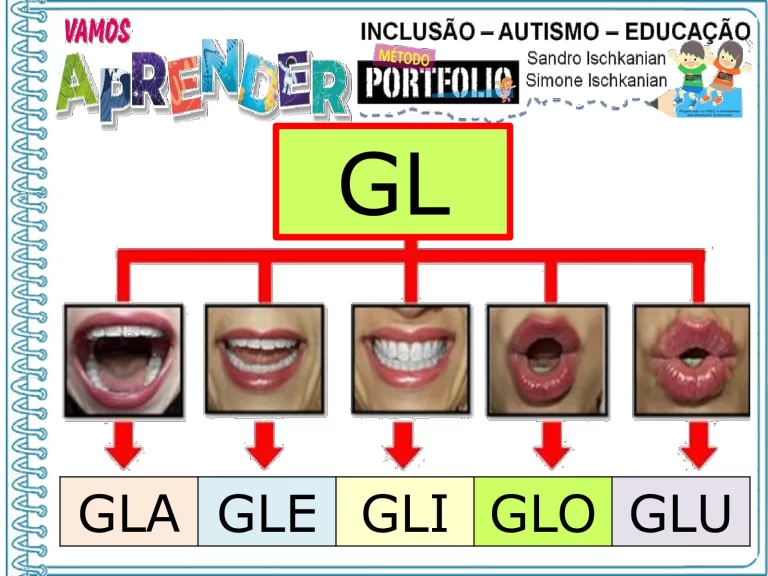 Aprendendo sílabas com BL, CL, FL e GL — p4 | Atividades Educação Infantil (ensinoja.com.br)