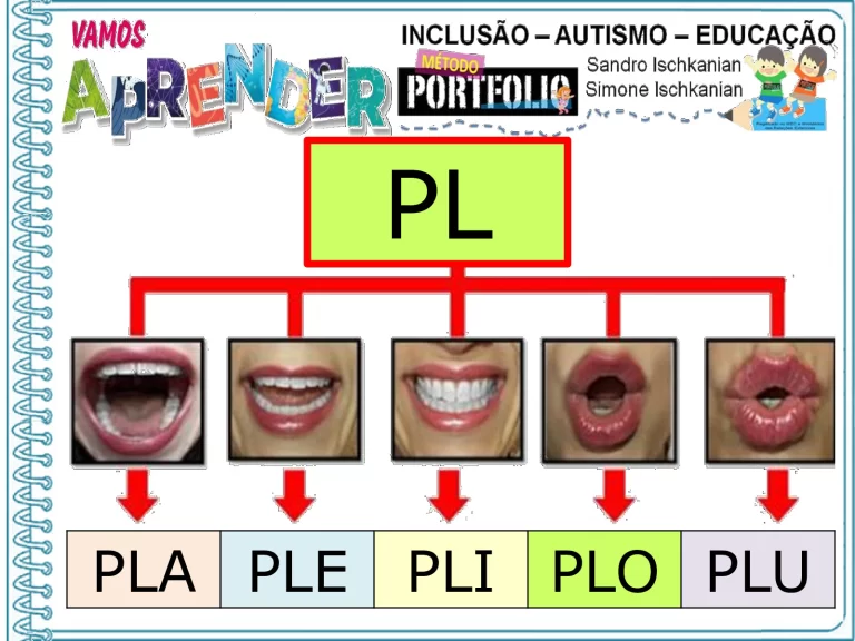 Aprendendo sílabas com BL, CL, FL e GL — p5 | Atividades Educação Infantil (ensinoja.com.br)