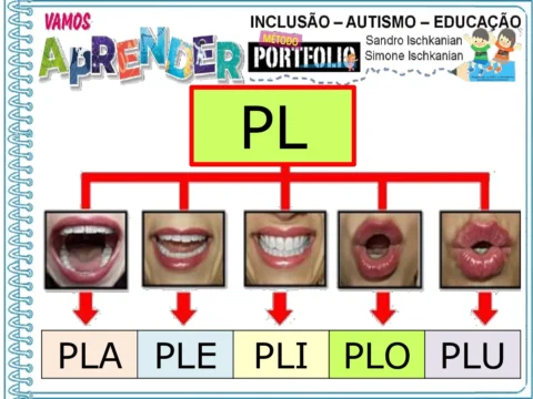 Aprendendo sílabas com BL, CL, FL e GL — p5 | Atividades Educação Infantil (ensinoja.com.br)