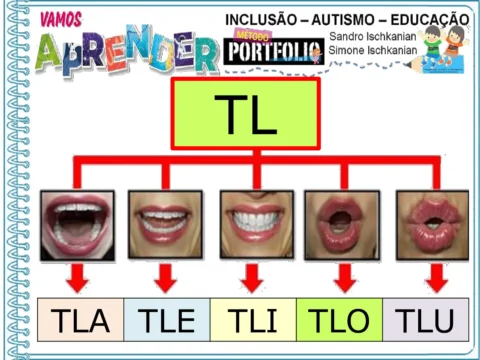 Aprendendo sílabas com BL, CL, FL e GL — p6 | Atividades Educação Infantil (ensinoja.com.br)