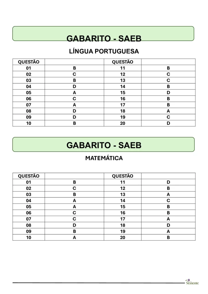 Simulado SAEB 2025 para o 5º ano — p21 | Atividades Educação Infantil (ensinoja.com.br)