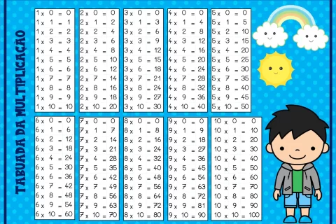 Tabuada da multiplicação para crianças — p1 | Atividades Educação Infantil (ensinoja.com.br)