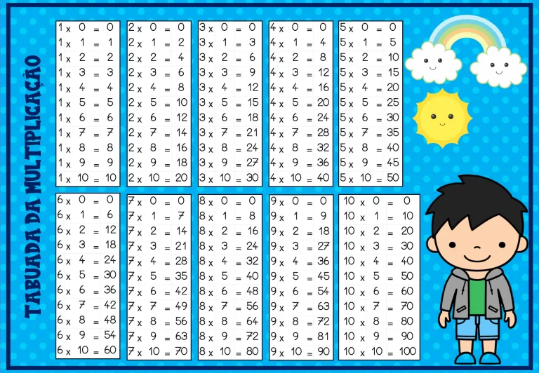 Tabuada da multiplicação para crianças