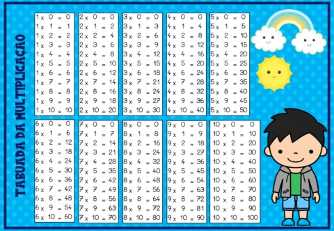 Tabuada da multiplicação para crianças