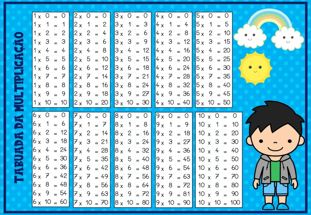 Tabuada da multiplicação para crianças