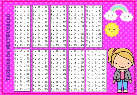Tabuada da multiplicação para crianças — p2 | Atividades Educação Infantil (ensinoja.com.br)