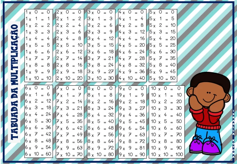 Tabuada da multiplicação para crianças — p3 | Atividades Educação Infantil (ensinoja.com.br)