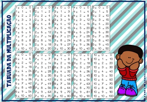 Tabuada da multiplicação para crianças — p3 | Atividades Educação Infantil (ensinoja.com.br)
