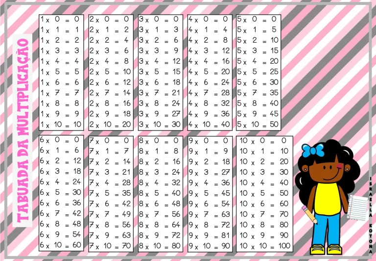Tabuada da multiplicação para crianças — p4 | Atividades Educação Infantil (ensinoja.com.br)