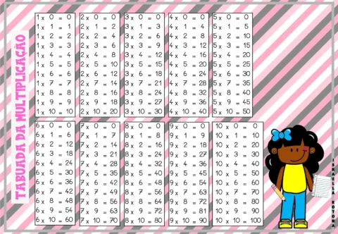 Tabuada da multiplicação para crianças — p4 | Atividades Educação Infantil (ensinoja.com.br)