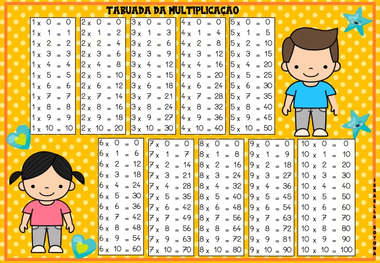 Tabuada da multiplicação para crianças — p5 | Atividades Educação Infantil (ensinoja.com.br)