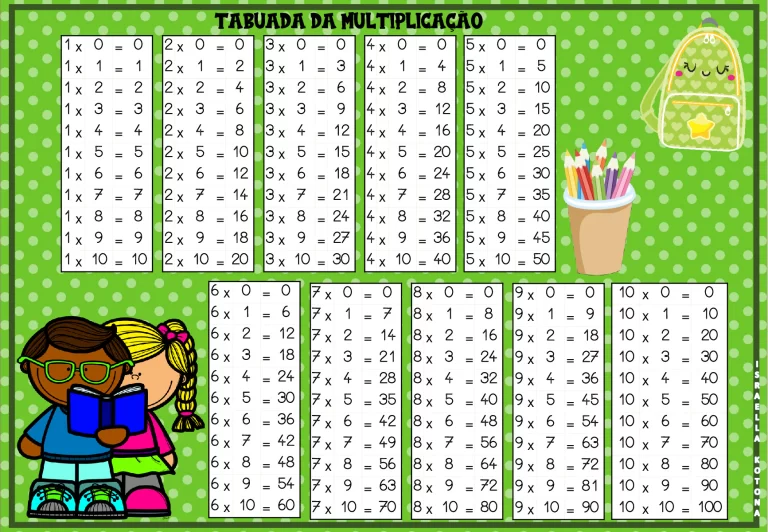 Tabuada da multiplicação para crianças — p6 | Atividades Educação Infantil (ensinoja.com.br)