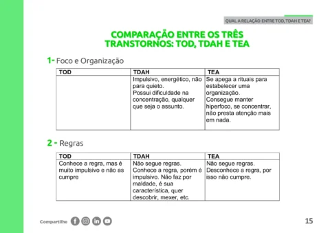 TOD, TDAH e TEA: guia de diferenças e comorbidades (PDF) — p15 | Atividades Educação Infantil (ensinoja.com.br)