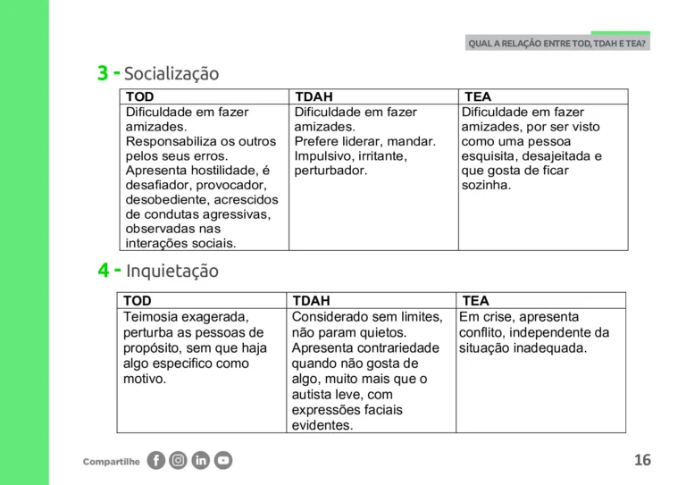 TOD, TDAH e TEA: guia de diferenças e comorbidades (PDF) — p16 | Atividades Educação Infantil (ensinoja.com.br)