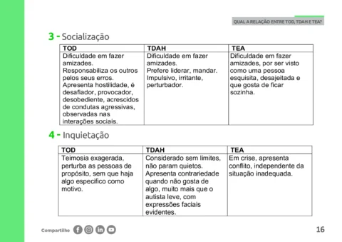 TOD, TDAH e TEA: guia de diferenças e comorbidades (PDF) — p16 | Atividades Educação Infantil (ensinoja.com.br)