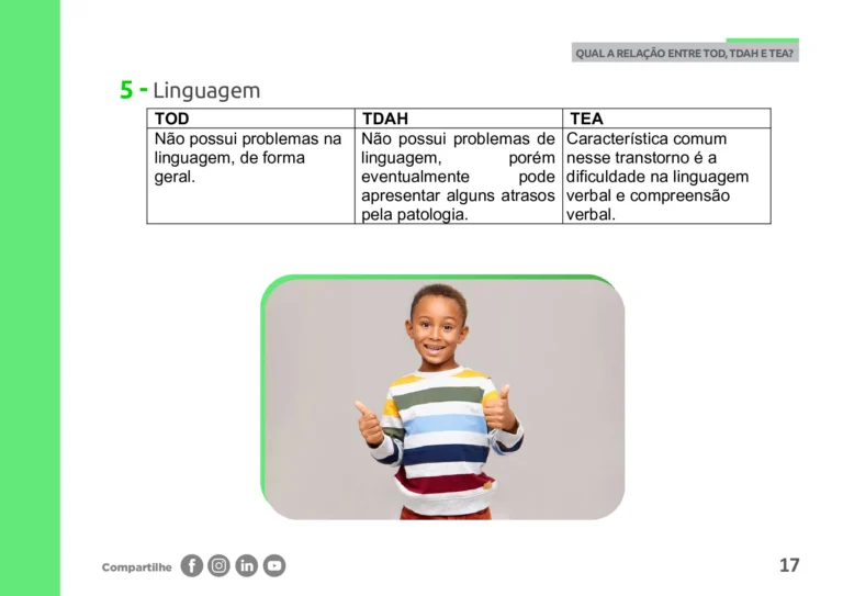 TOD, TDAH e TEA: guia de diferenças e comorbidades (PDF) — p17 | Atividades Educação Infantil (ensinoja.com.br)
