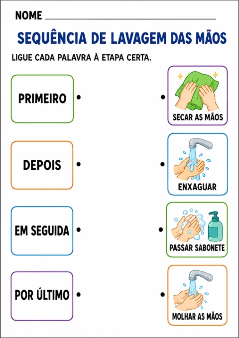Atividade para ligar palavras de sequência às etapas ilustradas da lavagem das mãos