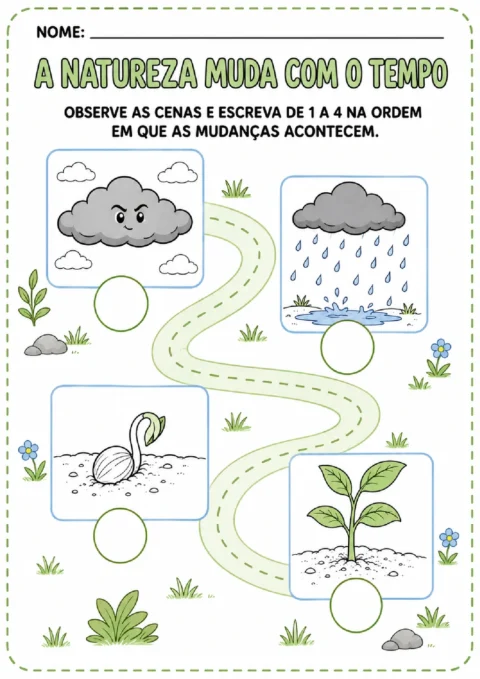 Atividade para ordenar de 1 a 4 as mudanças da natureza: nuvem, chuva, semente e planta crescendo.