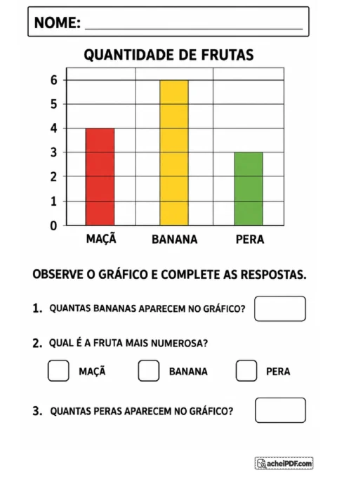 Gráfico de colunas com maçãs, bananas e peras para ler quantidades e identificar a fruta mais numerosa.