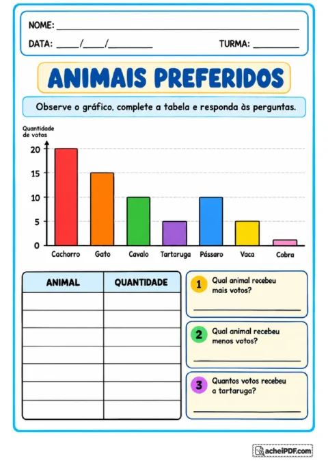 Gráfico de colunas com sete animais preferidos, tabela de quantidades e perguntas sobre os votos.
