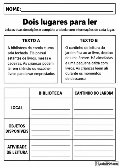 Textos sobre biblioteca e cantinho de leitura no jardim com tabela para comparar características dos locais