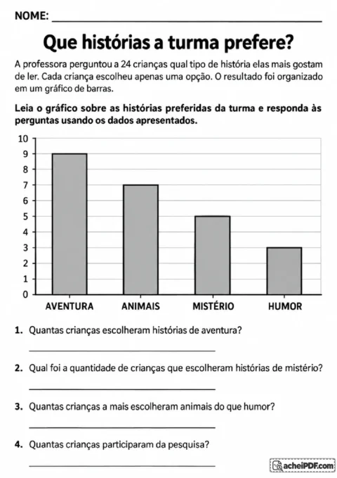 Gráfico de barras das histórias preferidas da turma com aventura, animais, mistério e humor para comparar quantidades