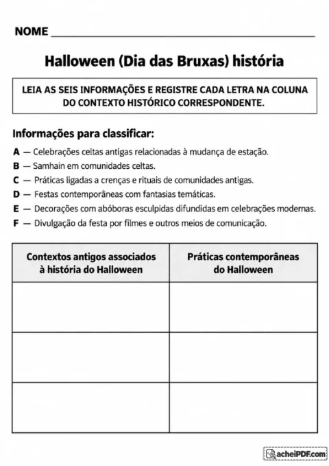 Tabela comparativa entre contextos antigos e práticas contemporâneas do Halloween