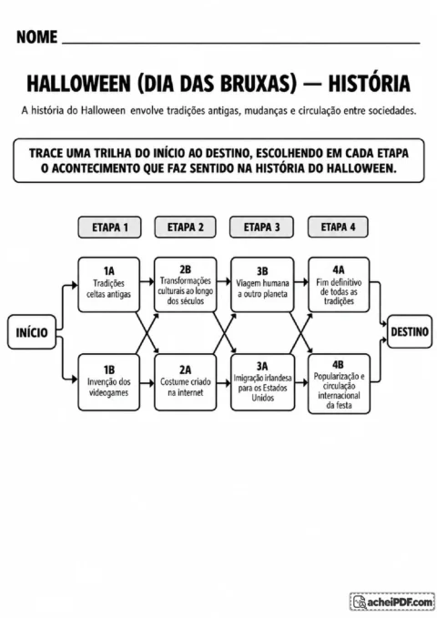 Trilha histórica do Halloween com escolhas sobre tradições antigas, imigração e popularização
