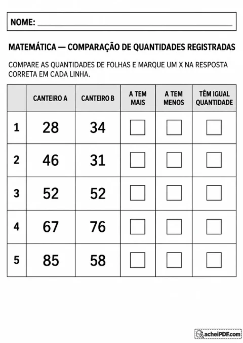 Tabela de Matemática para comparar quantidades de folhas em dois canteiros e marcar maior, menor ou igual
