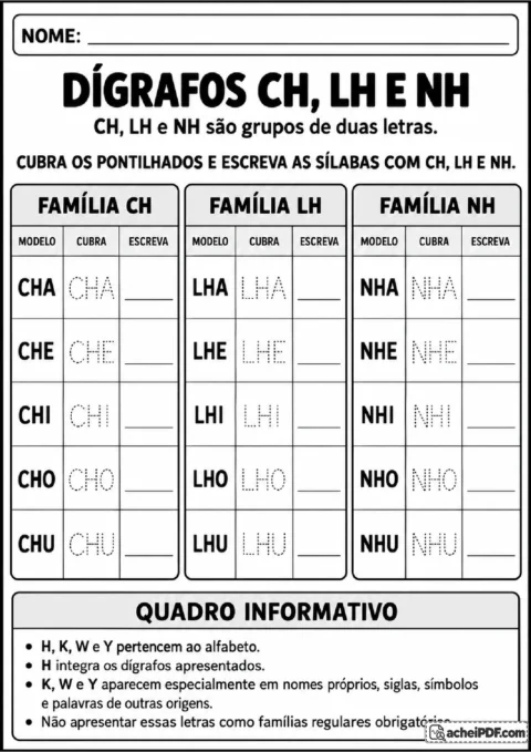 Dígrafos CH, LH e NH com sílabas pontilhadas para escrita e quadro informativo sobre as letras H, K, W e Y.