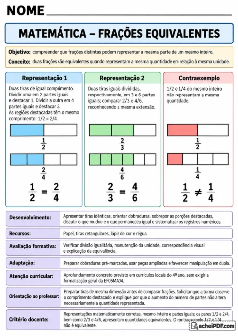 Planejamento de frações equivalentes com tiras de papel, dobraduras e comparações visuais