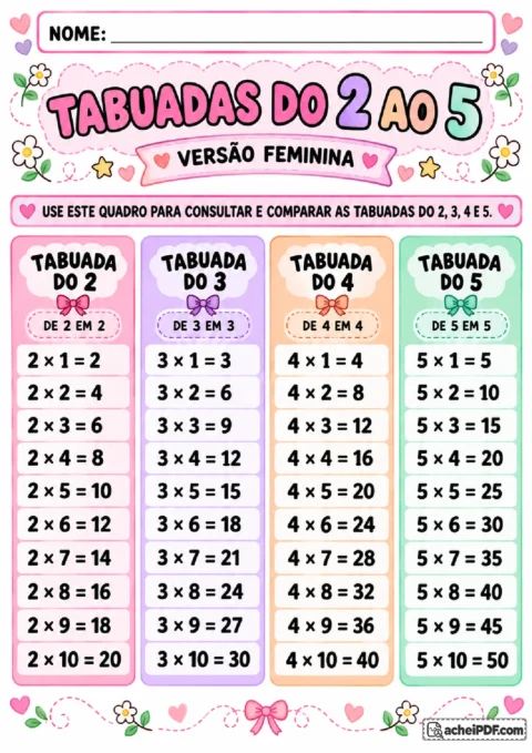 Quadro-resumo das tabuadas do 2 ao 5 em quatro colunas na versão feminina