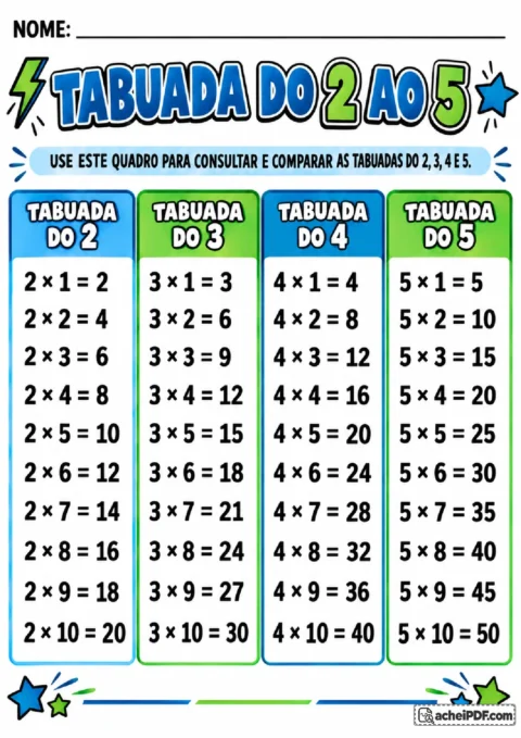 Quadro-resumo das tabuadas do 2 ao 5 em quatro colunas na versão masculina
